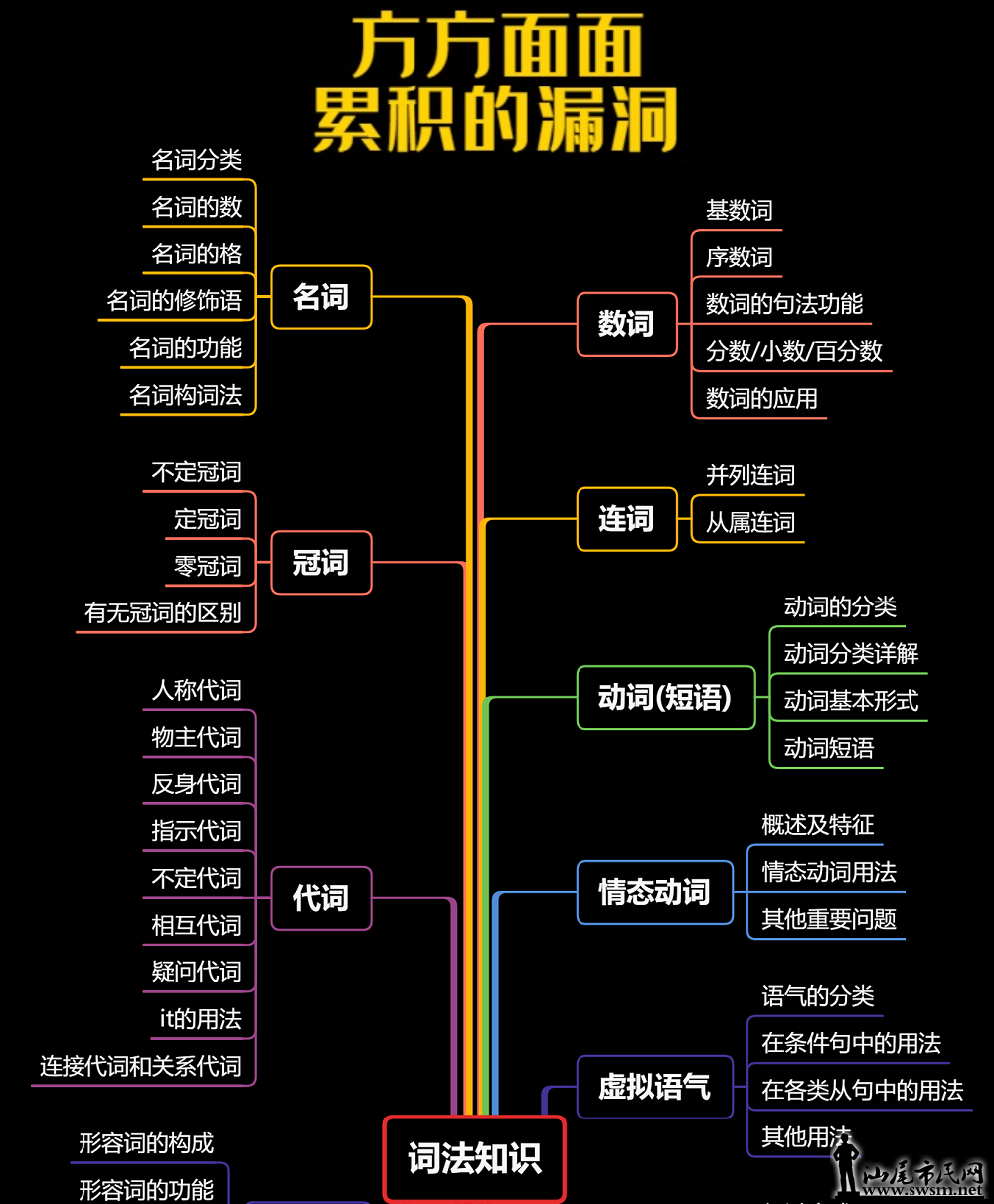 3（词法知识点）-1.png
