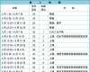 汕尾中小学暑假放假时间定了！